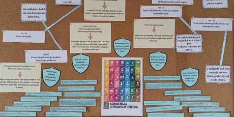 Powiększ grafikę: Na zdjęciu jest tablica korkowa z i formacjami na temat praw dzieci oraz zapisów z konwencji. 