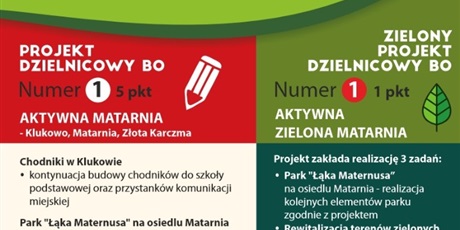 Zagłosuj i zmień Klukowo - Gdański Budżet Obywatelski