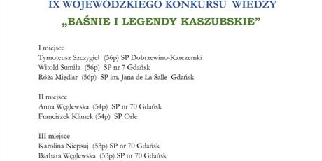 Wyniki IX konkursu - Baśnie i legendy kaszubskie